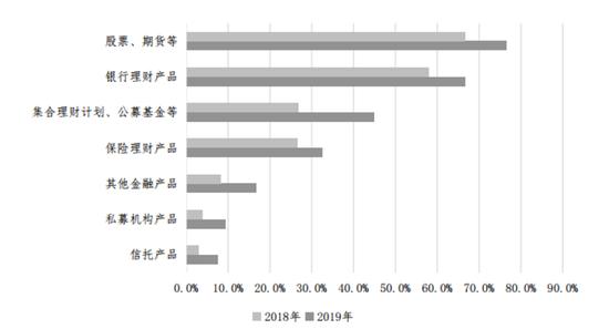 互联网保险杀入财商赛道