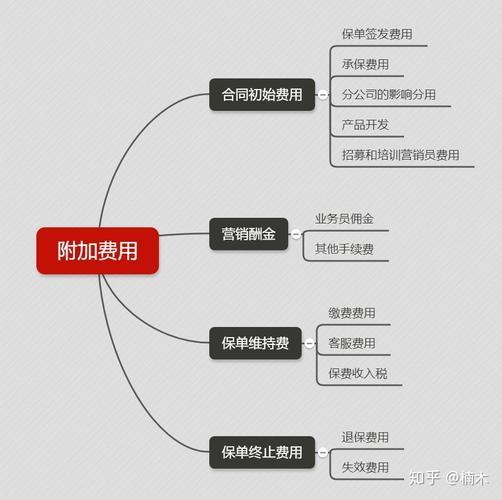 为什么现在互联网保险产品价格这么便宜?