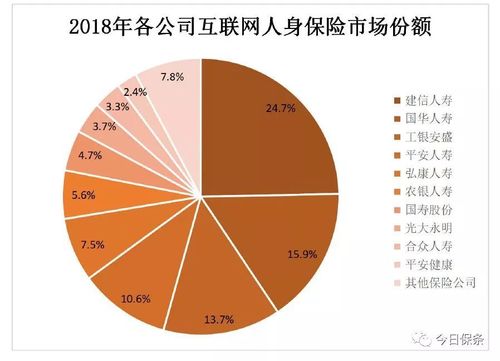 中保协公布《2018年度互联网人身保险市场运行情况分析报告》
