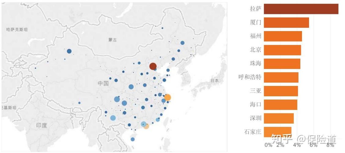 互联网保险系列主题三:互联网非车险的发展热点,问题分析和趋势判断?
