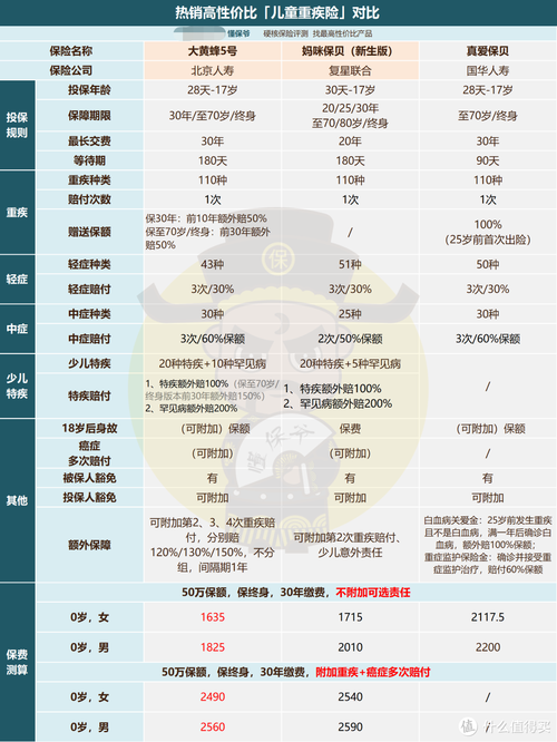 互联网保险新规生效的最后时刻,必买产品!